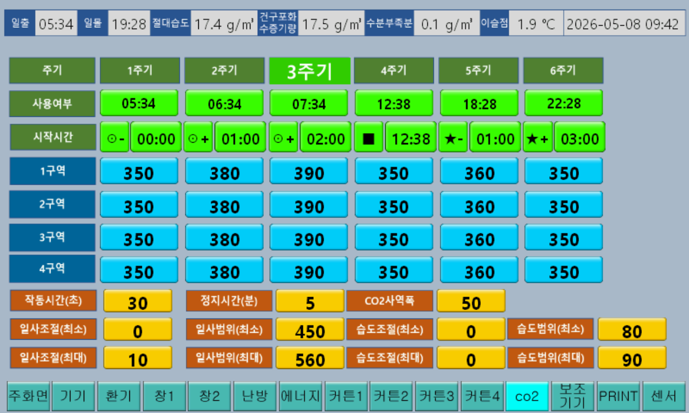 NEO-1004 7장 CO2 설정 화면 구성 이미지 1