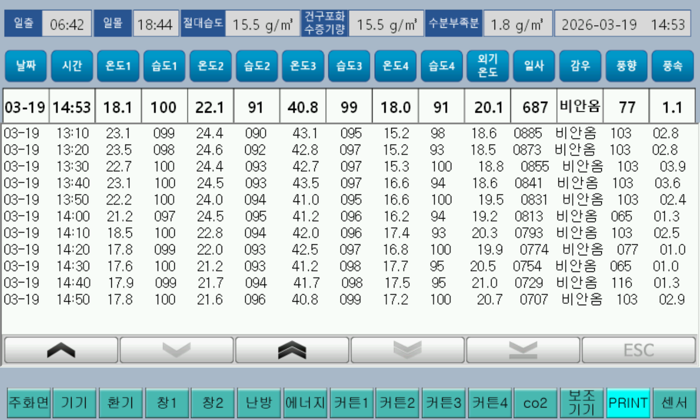 NEO-1004 9장 센서 및 데이터 설정 화면 구성 이미지 1