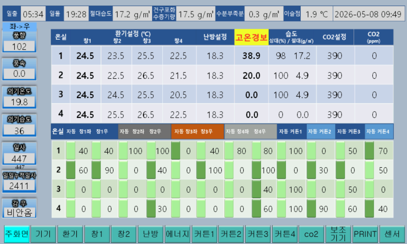 NEO-1004 2장 메인화면 화면 구성 이미지 1
