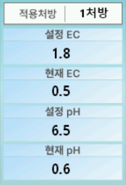 NEO-H 1장 제품 소개 및 메인화면 화면 구성 이미지 12