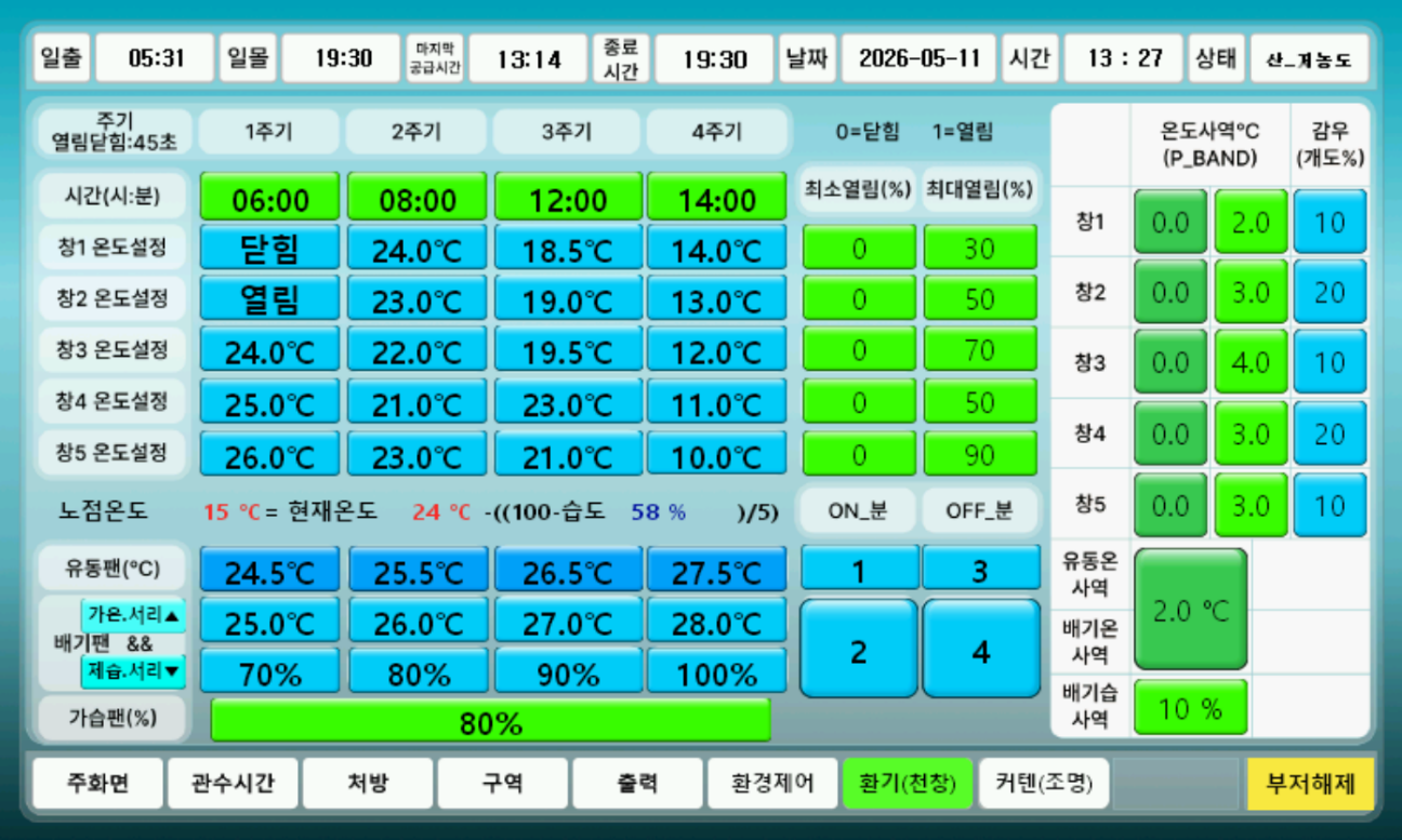 NEO-H 10장 환경제어 및 보조기기 화면 구성 이미지 3